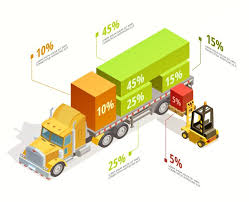 Part Truck Load service in India